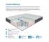 Матрас Uno multi Comfort Memory 140*200 см